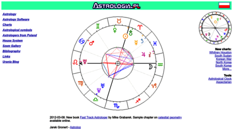 astrology.com.pl