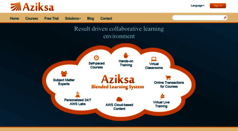 aziksa.com