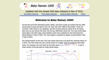 babynames1000.com