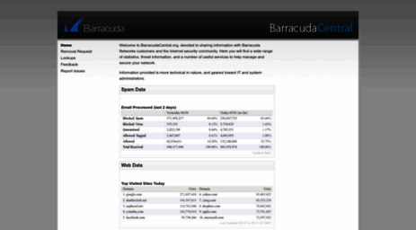 barracudacentral.org