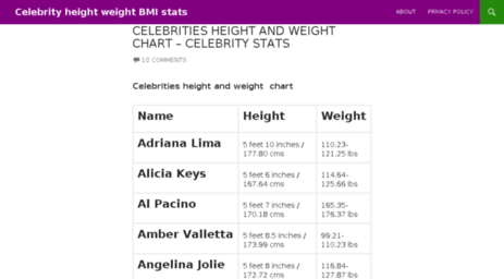 celeb-height-weight.psyphil.com