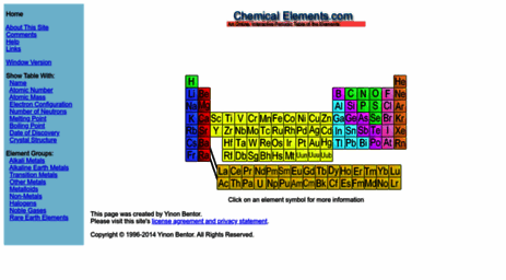 chemicalelements.com