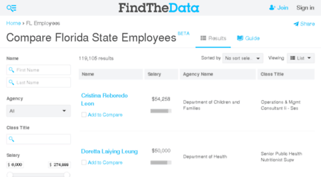 florida-employees.findthedata.org