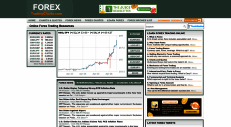 forex.tradingcharts.com