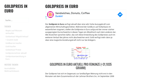 goldpreisineuro.de