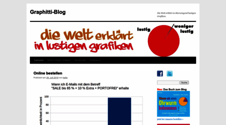 graphitti-blog.de