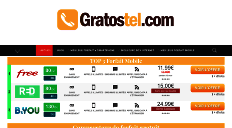 gratostel.com
