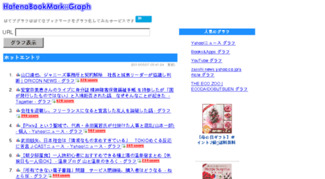 hatebu-graph.com