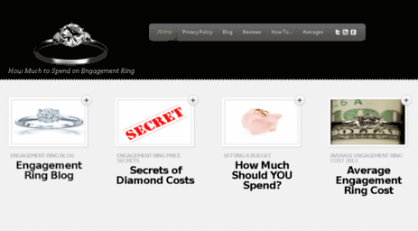 how-much-to-spend-on-engagement-ring.com