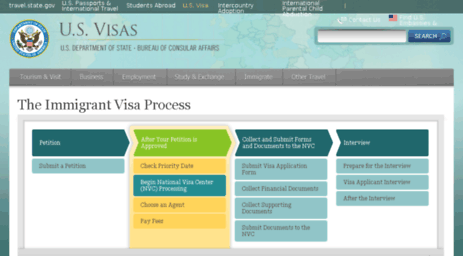 immigrantvisas.state.gov