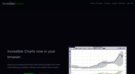 Stock Market Chart Software