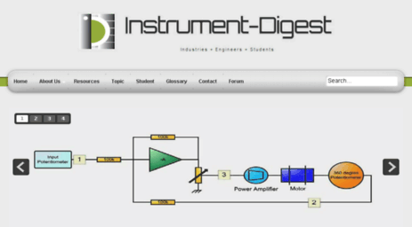 instrument-digest.com