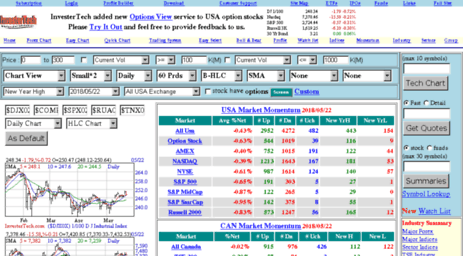 Offline Stock Charting Software