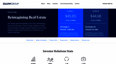 investors.zillowgroup.com