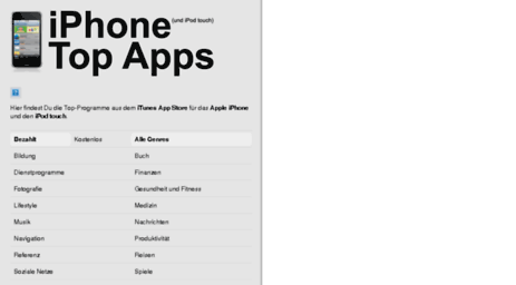 iphone-top-apps.knusperpixel.com