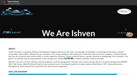 ishven.com