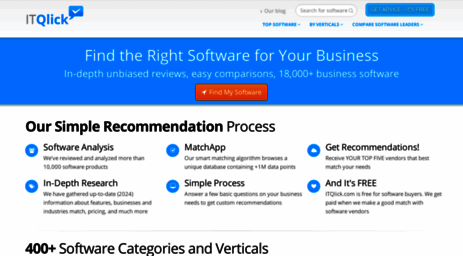 itqlick.com