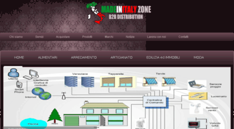 madeinitalyzone.com
