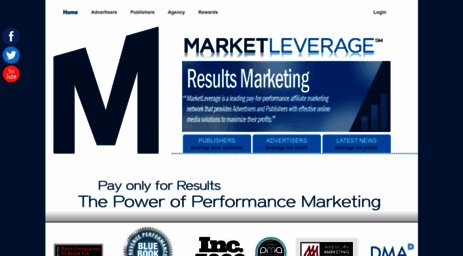 marketleverage.com