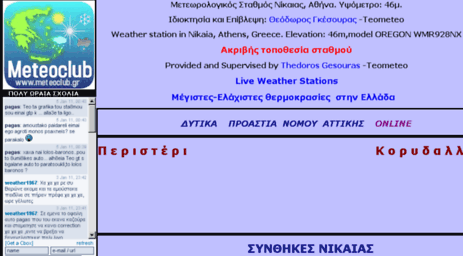 meteonikaia.meteoclub.gr