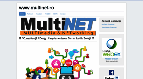 multinet.ro