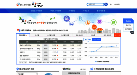 price.go.kr