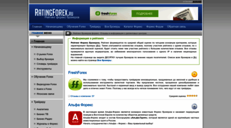 ratingforex.ru