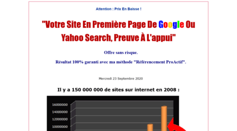 rp2008.proactive-marketing.fr