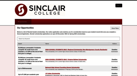 sinclair.academicworks.com