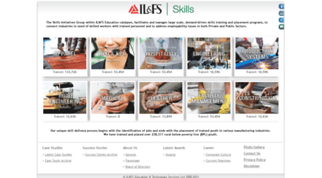 skillschools.com