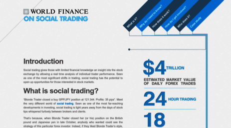 social-trading.worldfinance.com