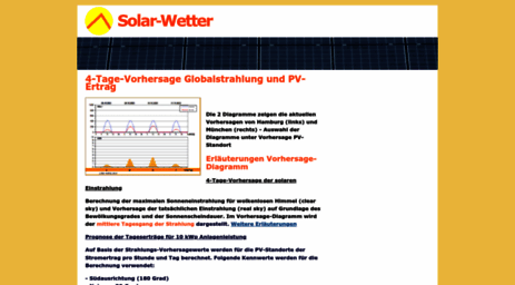 solar-wetter.com