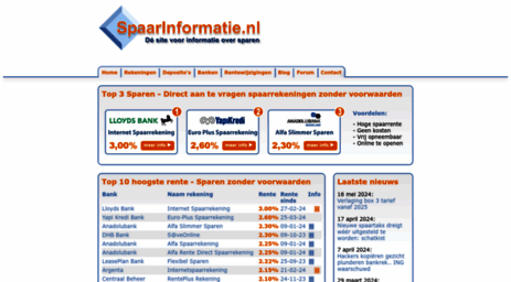 spaarinformatie.nl