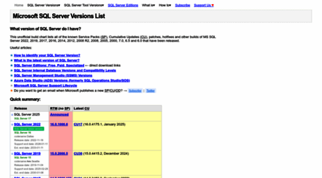 sqlserverbuilds.blogspot.com