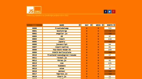 stats.js.org