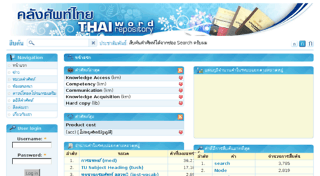 thaiglossary.org