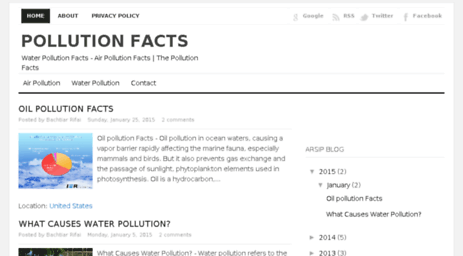 thepollutionfacts.com