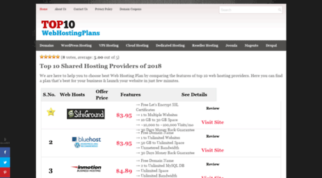 top10webhostingplans.com