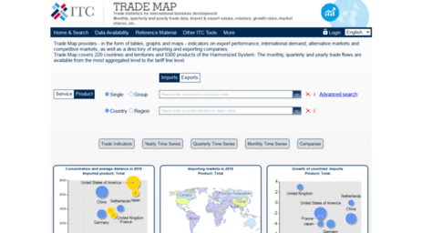 trademap.org