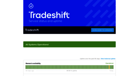 tradeshift.statuspage.io