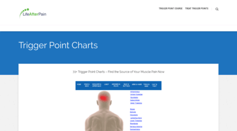 Trigger Point Charts Free