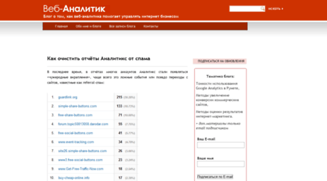 web-analytic.ru