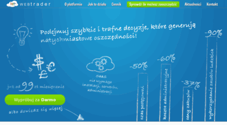 webtrader.com.pl