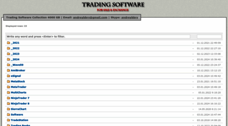 ww.traders-library.com