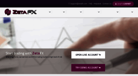 zetafx.com