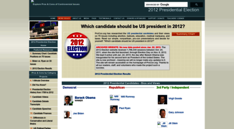 2012election.procon.org
