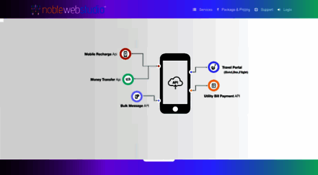 api.noblewebstudio.in