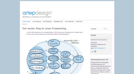 artepdesign.de