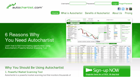 autochartiststocks.com