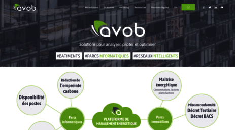 avob.com